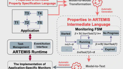 Adaptable Runtime Monitoring for Intermittent Systems featured image