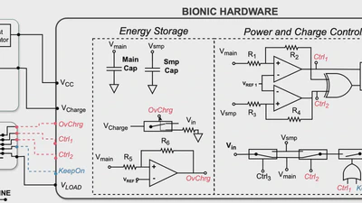 BIONIC: A Co-Designed Hardware and Runtime for Time-Sensitive Battery-Free IoT featured image