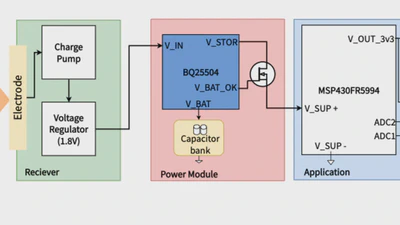 Bootstrapping Health Wearables Powered by Intra-Body Power Transfer featured image