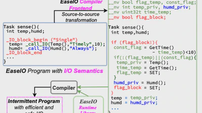 Efficient and safe i/o operations for intermittent systems featured image