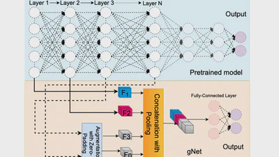 Memory-efficient Energy-adaptive Inference of Pre-Trained Models on Batteryless Embedded Systems featured image