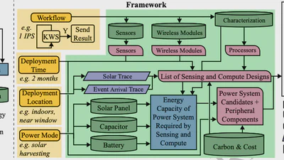 A Greener Edge: A Framework on Carbon-aware Edge ML System Design featured image